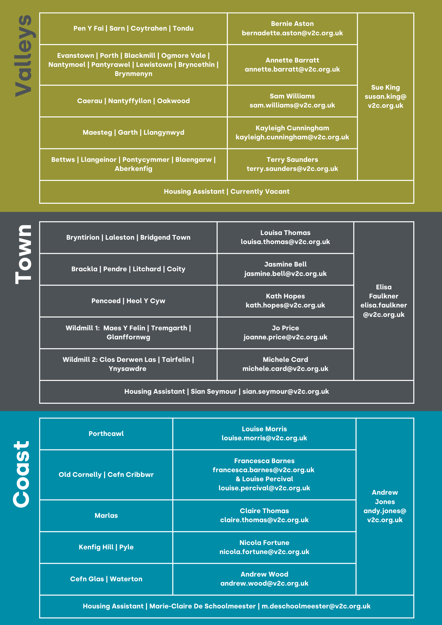 Giving you the most out of your Housing Team! Valleys to Coast